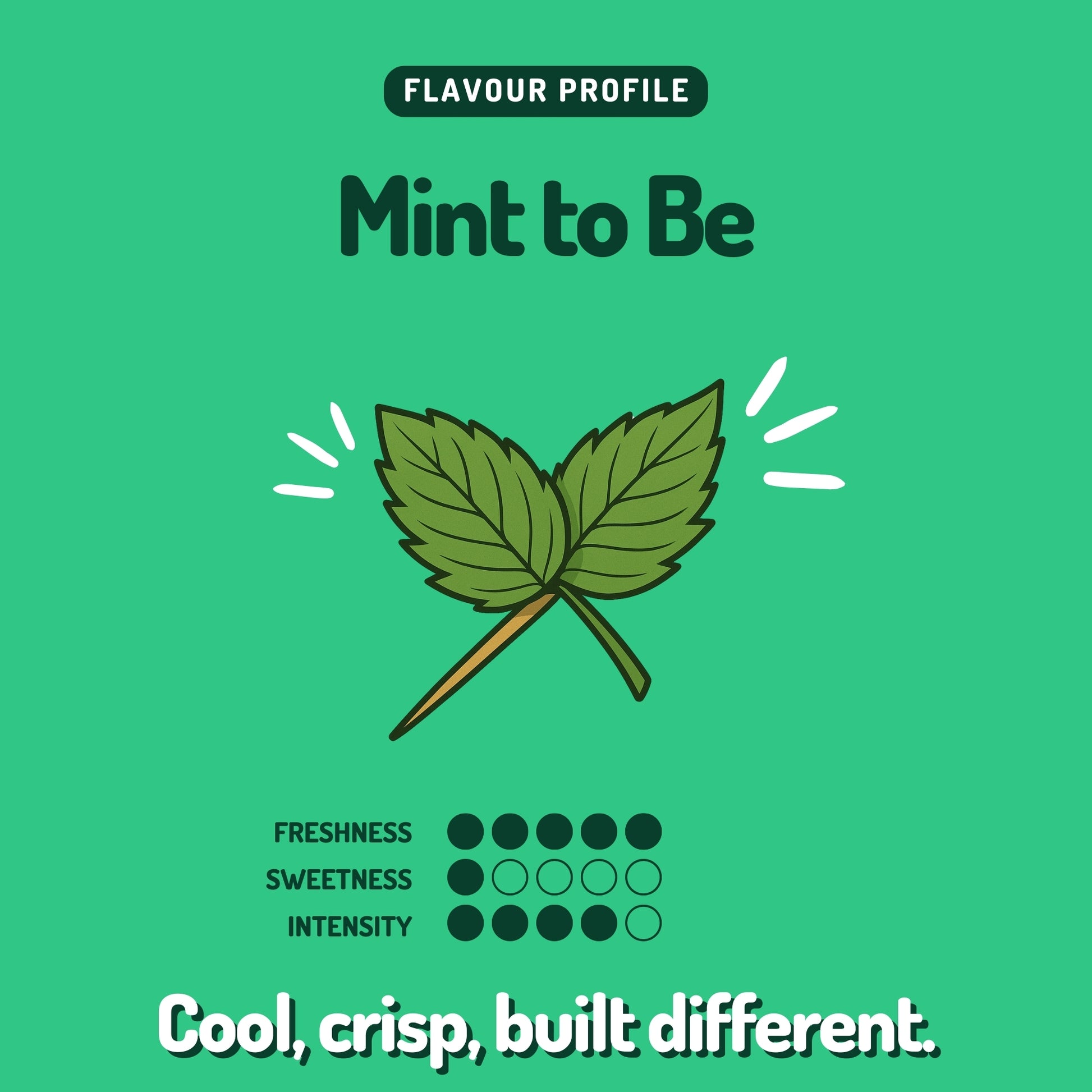 Mint to Be 100